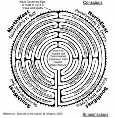 Diagram of a Labyrinth Labyrinth Ideas, Chartres Labyrinth, Labyrinth Walk, Labyrinth Garden, Labyrinth Art, Labyrinth Maze, Labyrinth Design, Walking Meditation, Meditation Garden