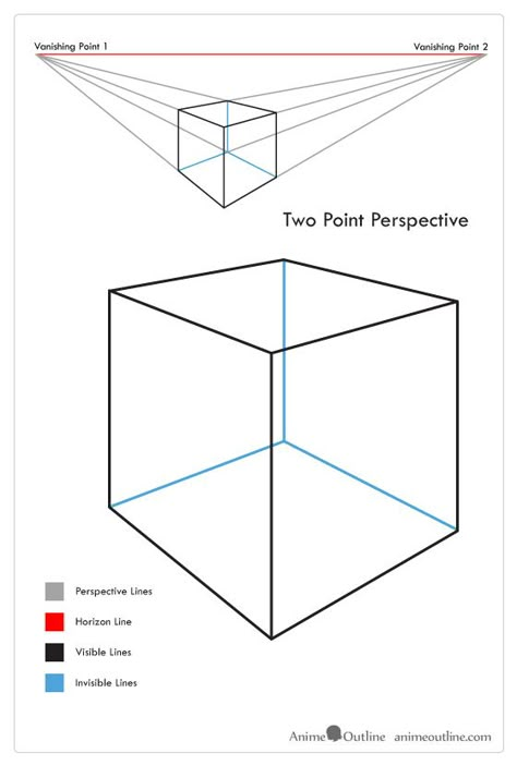 2 Point Perspective Tutorial, Perspective For Beginners, Beginner Drawing Tutorial, Architecture For Beginners, Perspective Drawing For Beginners, Perspective Basics, Basic Drawing For Beginners, Two Point Perspective, Two Point Perspective Drawing