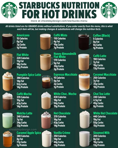 Starbucks Drinks Calories, Starbucks Food Menu, Starbucks Cafeteria, Starbucks Nutrition Facts, Kopi Starbucks, Starbucks Calories, Resep Starbuck, Minuman Starbucks, Coffee Recipes Hot