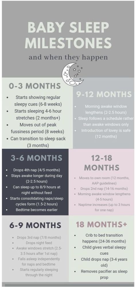 Newborn To Do List, Baby Bed Time Routine, Newborn Hiccups Remedy, Newborn Schedule Daily, Baby Schedule Template, Newborn Basics, Newborn Routine, Newborn Checklist, Newborn Tips