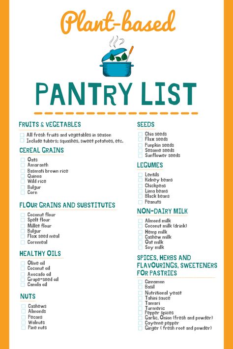 Plant Based Diet For Beginners, Plant Based Foods List, Coconut Milk Drink, Plant Based Diet Meals, Plant Diet, Pantry List, Lentils And Quinoa, Plant Based Diet Meal Plan, Plant Based Meal Planning