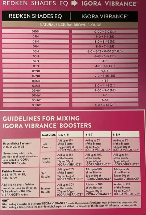 Schwarzkopf Igora Vibrance Formula, Igora Vibrance Formula, Igora Vibrance Toner Formula, Hair Theory, Redken Formulas, Igora Vibrance, Hair Formulas, Hair Academy, Hair Colouring