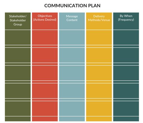 Perceptual Map, Learning Pit, Communication Plan, Situation Analysis, Smart Goals Examples, Communication Plan Template, Internal Comms, How To Visualize, Work Hack