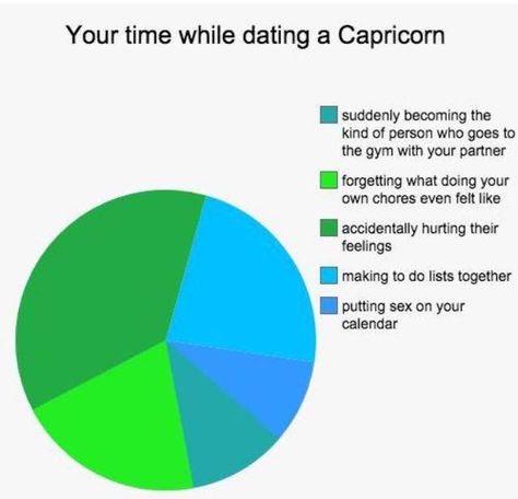 Capricorn meme Dating A Capricorn, Capricorn Meme, Teen Dictionary, Higher Perspective, Capricorn Life, Capricorn Traits, Horoscope Capricorn, Capricorn Quotes, Capricorn Facts