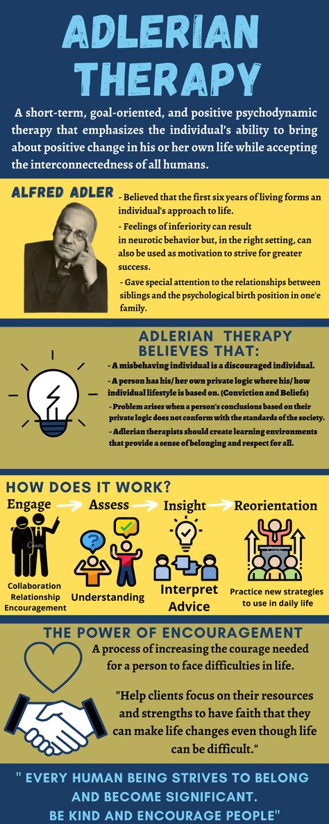 Adlerian Psychology, Adlerian Therapy, Psychology Theory, Social Work Exam, Behavior Psychology, Human Behavior Psychology, Psych 101, Pastoral Counseling, Psychology Posters