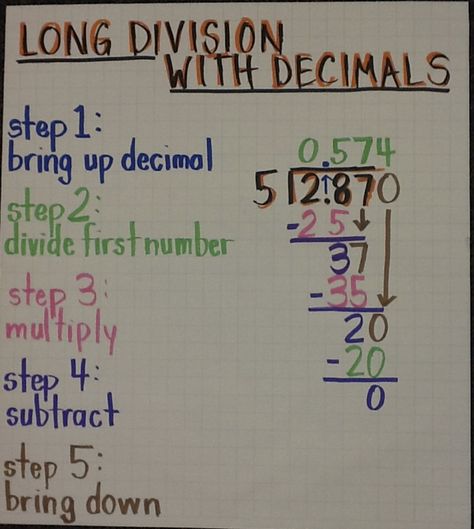 Long Division with Decimals Dividing With Decimals Anchor Chart, How To Divide Decimals, Long Division Anchor Chart 5th Grade, Dividing Decimals Anchor Chart, Long Division With Decimals, Division With Decimals, Decimal Division, Math Tips, Dividing Decimals