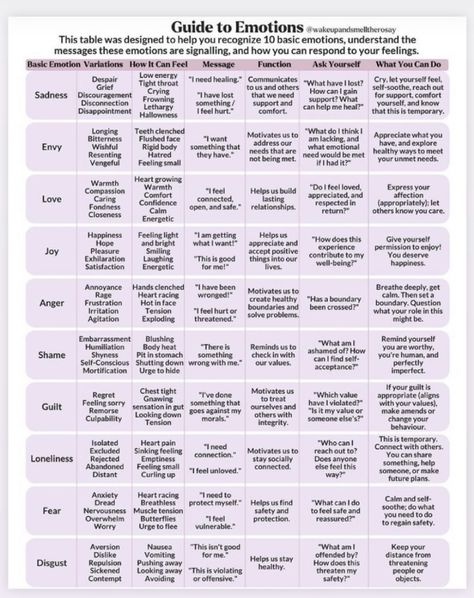 Basic Emotions, Common Denominator, Better Relationship, Family Therapy, Emotional Awareness, Therapy Worksheets, Group Therapy, Feelings And Emotions, Mental And Emotional Health