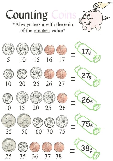 Money Anchor Chart, Counting Money Games, Coin Value Chart, Kids School Organization, Money Songs, Australian Money, Learning Money, Money Chart, Money Math