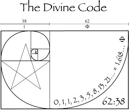 Golden Ratio :: Evidence or Coincidence of intelligent design?, page 1 Golden Mean Ratio, Left Right Brain, Fibonacci Art, Golden Ratio In Design, Fibonacci Golden Ratio, High School Math Classroom, Divine Proportion, Physics Formulas, Golden Number