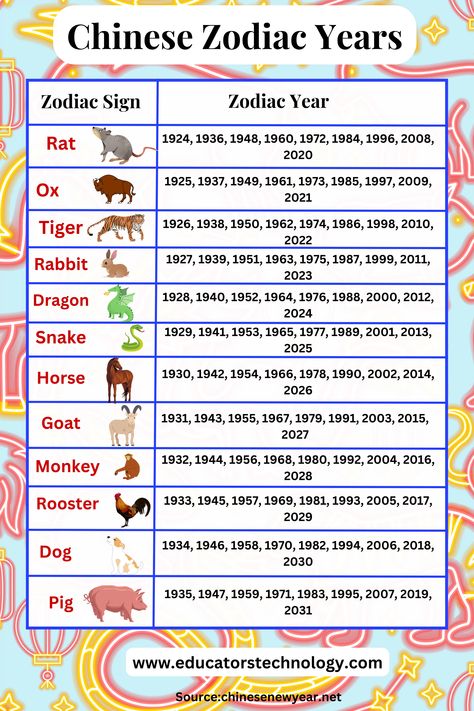 Chinese zodiac animals Animal Crossing 2023, Chinese New Year Dates, Horoscope Calendar, Pig Zodiac, Animal Meanings, Birthday Horoscope, Zodiac Signs Meaning, Zodiac Years, Chinese Calendar