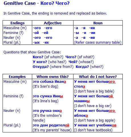 Table. Russian genitive case with the endings. #russian Russian Lessons, Russian Language Lessons, Russian Language Learning, How To Speak Russian, Nouns And Adjectives, Language Worksheets, Learn Russian, Foreign Language Learning, Russian Language