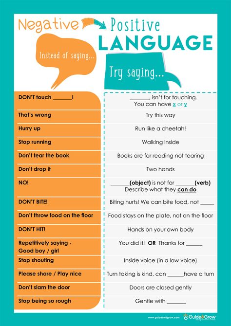 Negative to Positive language Positive Language Alternatives, Declarative Language, Positive Language, Positive Talk, Better Parenting, Therapeutic Interventions, Parallel Parenting, Positive Behavior Support, Counseling Tools