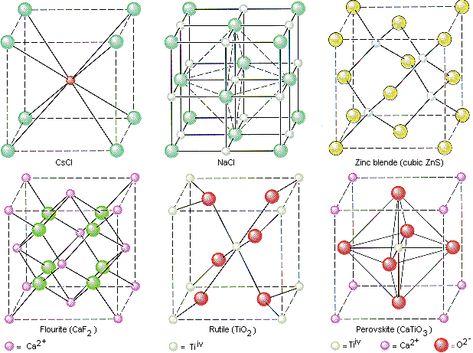 crystal structures Geology Rocks Mineral, Algebra Formulas, Science Trivia, Ap Chemistry, Natural Philosophy, Alchemic Symbols, Study Apps, Physical Chemistry, Chemistry Lessons