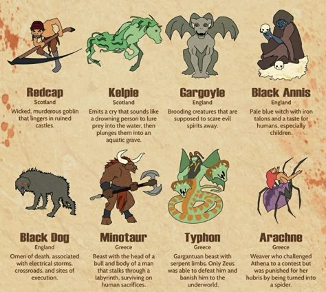 Creatures #2 Mythical Creatures And Names, Celtic Mythological Creatures, Fairy Creatures Mythology, Urban Legend Creatures, Cute Mythological Creatures, European Folklore Creatures, List Of Fantasy Creatures, Mythical Hybrid Creatures, Fantasy Creatures Humanoid List