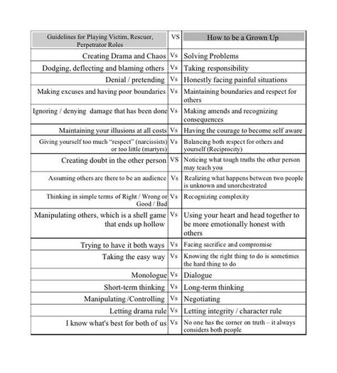 Karpman Triangle Drama Therapy, Healthy Behaviors, Drama Triangle, Thinking Process, Activities Ideas, Counseling Psychology, Therapy Counseling, Counseling Resources, Family Therapy