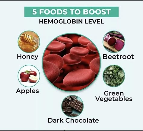 #Bloodbooster  #irondeficiency #ironSource #iron #hemoglobin #ironrichfoods #hblevel #hemoglobinA1C #hemoglob #hemoglobinbooster #honey #beetroot #apple #greenvegetables #chocolate #darkchocolate #ironrichdiet #ironrichdiet Hemoglobin Rich Foods, Low Iron Diet, Iron Diet, Foods To Balance Hormones, Foods With Iron, Energy Smoothies, Healthy Food Habits, Health Facts Food, Foods High In Iron