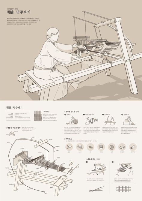 Instructional Graphic Design, Instruction Design Layout, Instructions Design Layout, Instruction Manual Design Layout, Instructions Graphic Design, Information Graphic Design, Instruction Manual Design, Graphic Design Instructions, Manual Design