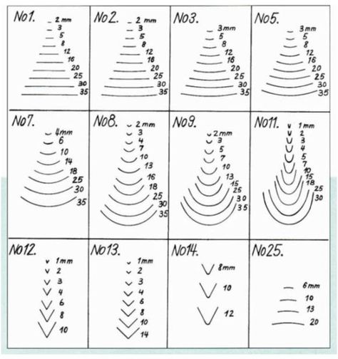 Wood Carving Chisels and Gouges | How Gouges are Numbered – Florida School of Woodwork Wood Carving Chisels, Woodworking Chisels, Wood Chisel, Intarsia Patterns, Linocut Printmaking, Intarsia Woodworking, Stamp Carving, Wood Carving Designs, Woodworking Hand Tools