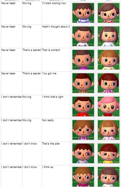 Featured image of post Shampoodle Acnl Face Guide Shampoodle is a business in the animal crossing series that permits the player to change their hairstyle and color