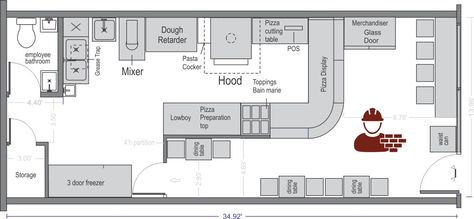 Architectural drawings, permits, and construction documents. Cafeteria Kitchen Plan, Restaurant Kitchen Layout Plan, Commercial Kitchen Design Restaurants, Commercial Kitchen Design Layout, Commercial Kitchen Floor Plan, Restaurant Kitchen Layout, Commercial Kitchen Layout, Restaurant Plans, Pizza Factory