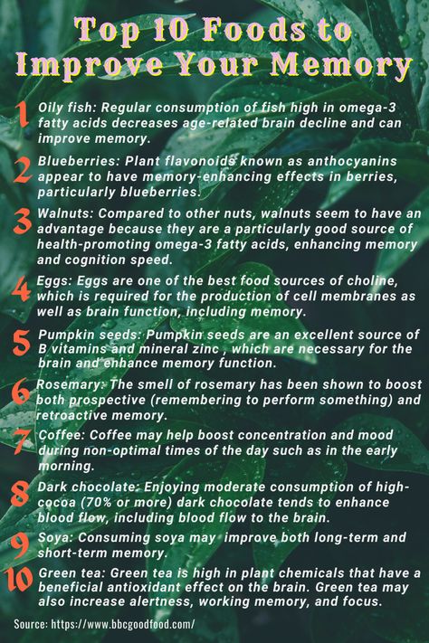Many of the foods we eat support the health of our brains. Fruits, vegetables, herbs, and spices are examples of foods that contain plant-based substances that support brain protection. Others, like nuts, eggs, and oily salmon, have the good fats, vitamins, and minerals the brain requires to keep both our short- and long-term memory intact. Here are the top 10 foods for memory enhancement and brain function. How To Improve Short Term Memory, Memory Foods Brain Health, Best Supplements For Brain Health, Vitamins For Memory And Focus, Improve Short Term Memory, Brain Health Foods, Memory Boosters Brain, Foods For Memory, Memory Food