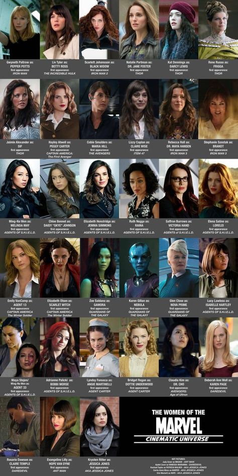 I believe this is all of the women of marvel Gamora And Nebula, Thanos Avengers, Film Marvel, Women Of Marvel, Univers Dc, Agent Carter, Clint Barton, Marvel Girls, Agents Of Shield