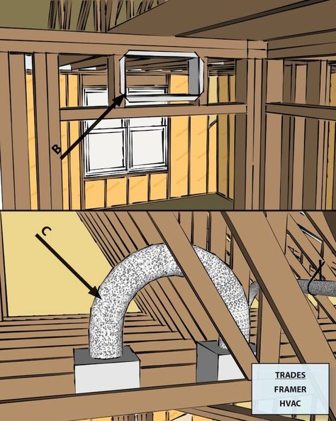 a drawn diagram of the correct way to connect jumper ducts courtesy of the energy.gov website Hvac Diy, Energy Efficient House Design, Home Electrical Wiring, Pvc Pipe Projects, Hvac Maintenance, Attic Flooring, Home Insulation, Air Handler, Bedroom Walls