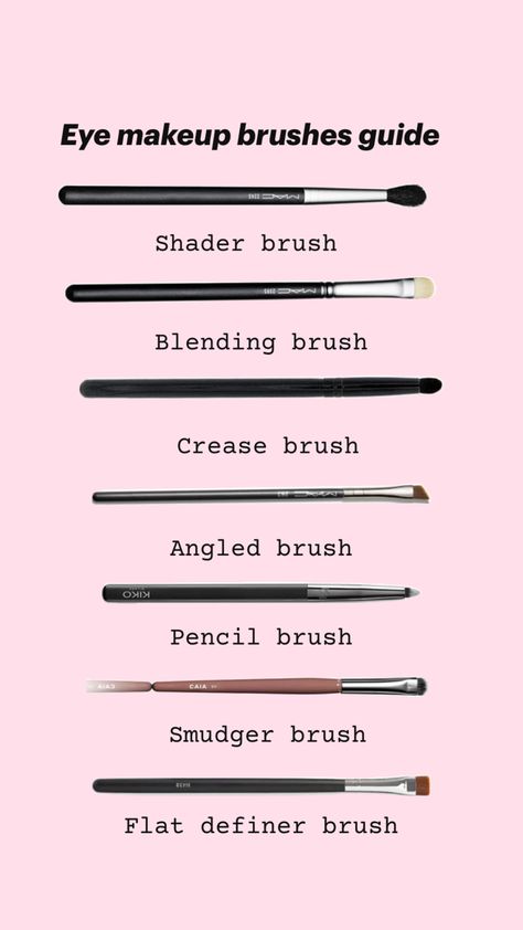 Guide Eyeshadow Guide, Vanity Essentials, Brush Guide, Makeup Brushes Guide, Eyeshadow Brush, Makeup Guide, Brush Type, Beauty Makeup Tips, Eyeshadow Brushes