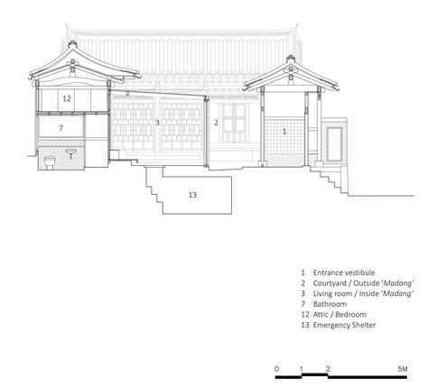 Asia Architecture, Hanok House, Architecture Section, Emergency Shelter, Floor Plan Layout, Chinese Martial Arts, Chinese Design, Urban Architecture, Roof Plan