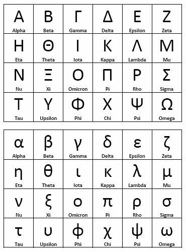 Ancient Greek Alphabet, Egyptian Alphabet, Ancient Alphabet, Phoenician Alphabet, Greek Writing, Learning Greek, Hebrew Writing, Greek Language Learning, Ancient Alphabets