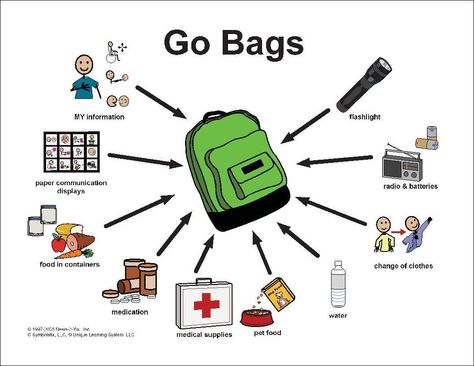 Great graphic for "Go Bags" from AAC-RERC Go Bag Emergency, Unique Learning System, Emergency Go Bag, Survival Skills Emergency Preparedness, Medicine Kit, Organize Life, Elder Care, Communication Board, Emergency Bag