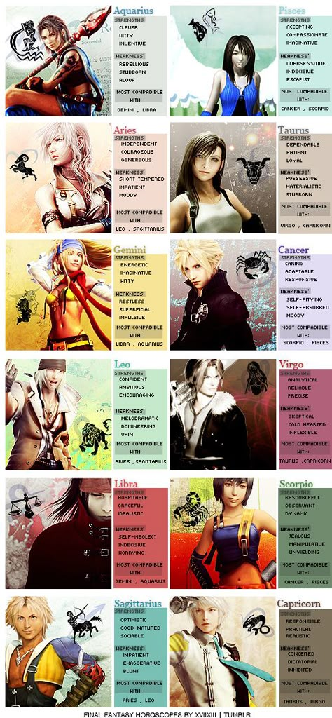 Taurus! Ff16 Art, Fantasy Zodiac, Final Fantasy Iv, Final Fantasy Collection, Final Fantasy X, Final Fantasy Art, Cloud Strife, Final Fantasy Xv, Fantasy Series