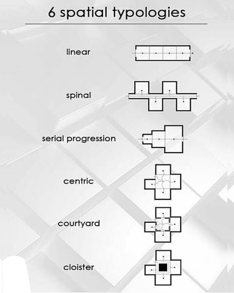 Typology Architecture, Bubble Diagram Architecture, Parti Diagram, Spatial Analysis, Building Design Plan, Galleries Architecture, Architecture Blueprints, Interior Design Principles, Conceptual Architecture