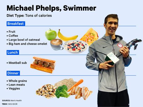 The food medal-winning Olympic athletes eat - Tech Insider Swimmers Diet, Michael Phelps Swimming, Athlete Food, Athletes Diet, Swimming Tips, Competitive Swimming, Swim Meet, Motivation Poster, Health Tech