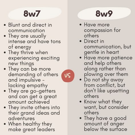 Enfj Enneagram Type, Enneagram 8 W 9, 8w9 Enneagram, 8w7 Enneagram, Enneagram 8w9, Enneagram 6, Enneagram 8, Personality Tests, Writing Essentials