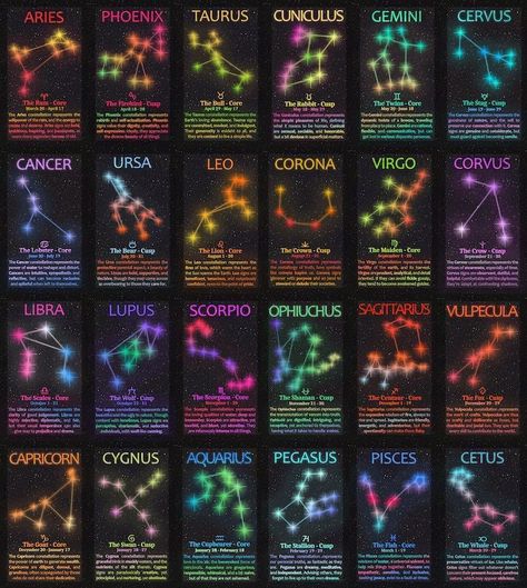 Astrology Study, Planet Astrology, Cusp Signs, Star Sign Art, Astrology Meaning, Moon Reading, Astrology Planets, Signs Astrology, Element Symbols