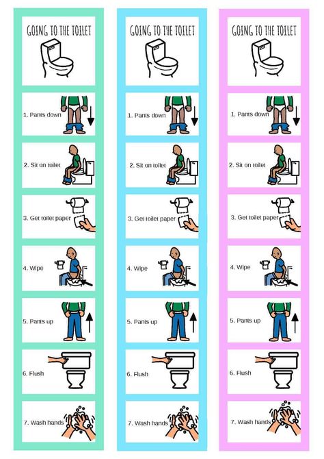 Toilet Training Visual Schedule, Toilet Training Visuals, Potty Training Visuals, Self Help Skills, Teaching Life Skills, Behaviour Strategies, Visual Schedules, Visual Schedule, Teaching Life