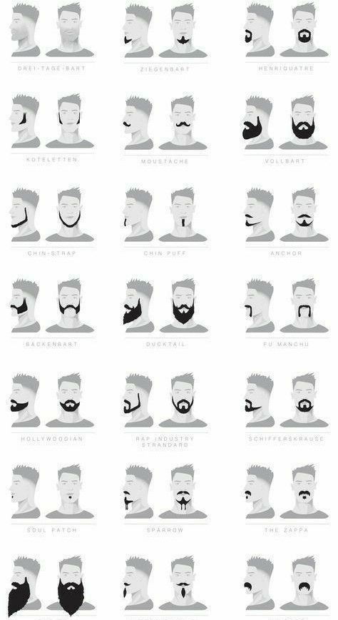 Types Of Beards Style, Beard Shapes For Men, Beard Trimming Styles, Beard And Mustache Styles, Beard Designs, Man Bun Hairstyles, Beard Shapes, Mens Hairstyles With Beard, Beard Styles Short