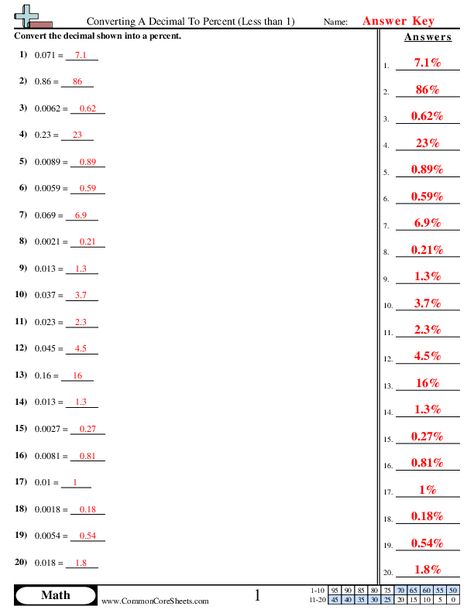 - converting-a-decimal-to-percent-less-than-1 worksheet Decimal To Percent, Decimals To Thousandths, Converting Fractions Decimals Percents, Fraction Decimal Percent, Ordering Decimals, Pie Graph, English Help, Decimals Worksheets, Science Tools