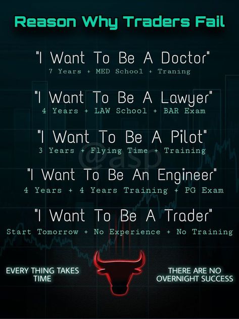 Forex Trading Strategies Videos, Bar Exam, Stock Trader, Option Trader, Trading Quotes, Positive Quotes For Life Motivation, Day Trader, Med School, Option Trading