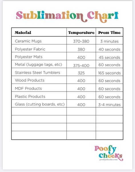 Sublimation Sizing Guide, Sublimation Temperature Chart Tumblers, Beginner Sublimation Projects, Sublimation Time And Temp Chart, Sublimation Pricing Guide, Sublimation Cheat Sheet Free, Sublimation Organization, Sublimation Business Ideas, Sublimation Heat Press Chart