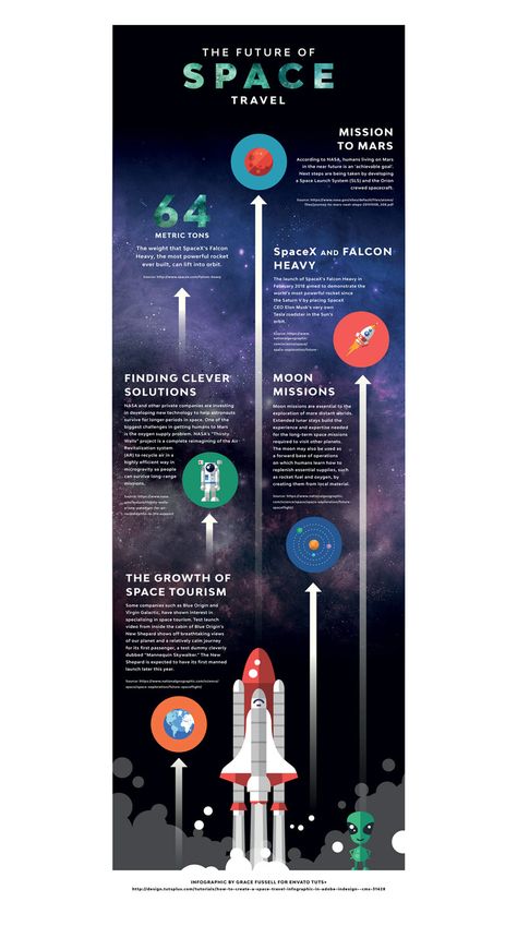 How to Create a Space Travel Infographic in Adobe InDesign Rocket Infographic, Space Travel Aesthetic, Physics Infographic, Nasa Infographic, Jupiter Facts, Indesign Design, Space Launch System, Science Week, Infographic Layout