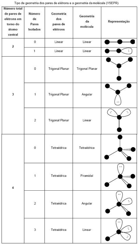 Electron Transport Chain, Chemistry Art, Study Chemistry, Chemistry Classroom, Chemical Bond, High School Chemistry, Physical Chemistry, Chemistry Class, Chemistry Lessons