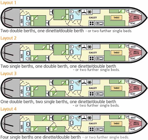 Canal Boat Interior Narrowboat Layout, Train House, Canal Boat Interior, Barge Boat, Narrowboat Interiors, Canal Barge, Boat House Interior, Houseboat Living, Narrow Boats