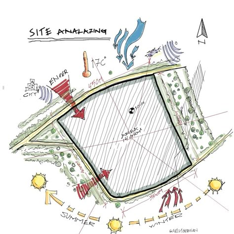 Ghassan Alhammadi sketch project colors Resort Zoning Diagram, Proximity Chart Architecture, Building Analysis Diagram, Weather Analysis Architecture, Precedent Analysis Architecture, Design Brief Architecture, Site Study Sheets Architecture, Architecture Site Analysis Diagram, Site Analysis Sketch