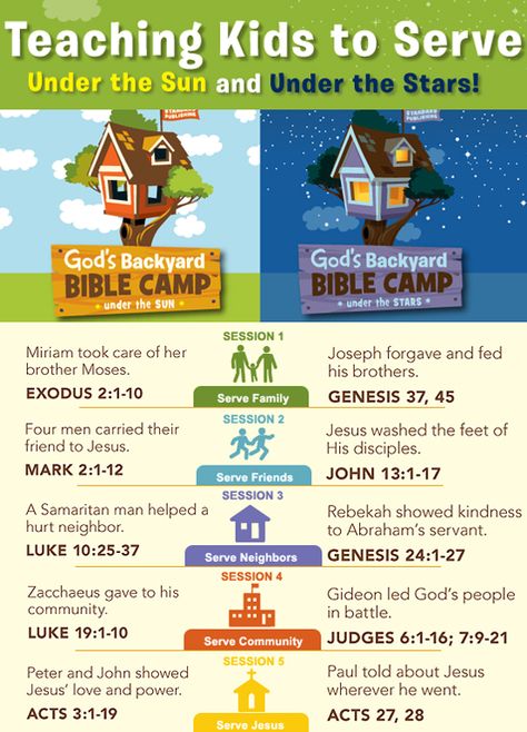 camping vbs - Google Search Bible Camp Ideas, Bible Camp Themes, Backyard Bible Camp, Vbs Lessons, Camping Vbs, Bible School Themes, Vacation Bible School Ideas, Camp Vbs, Vacation Bible School Themes