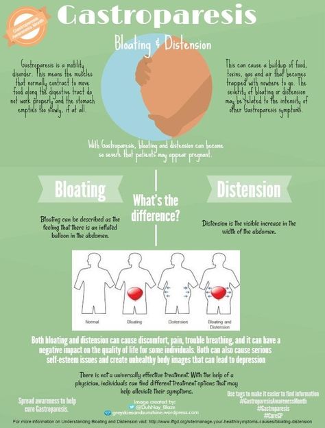 ‪#‎GastroparesisAwarenessMonth‬ Day 6 is ‪#‎Bloating‬ & ‪#‎Distension‬. Many people experience the feeling of bloating after a large meal. It’s uncomfortable and it seems like your pants … Distended Stomach, Narrow Laundry, Gastric Problem, Stomach Issues, Stomach Problems, Pregnancy Symptoms, Grey Skies, Invisible Illness, Day 6