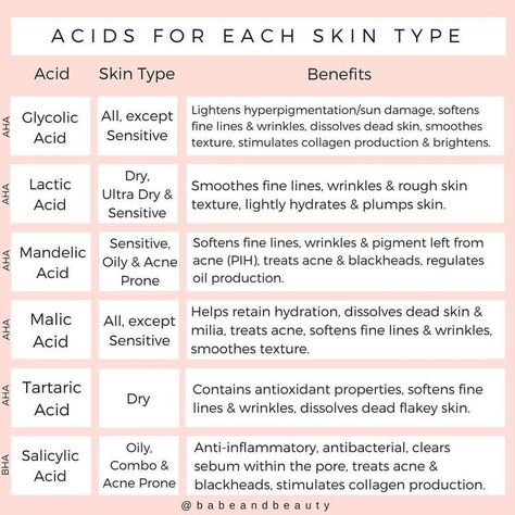 •Clycolic Acid: all except sensitive skin. •Lactic Acid: Dry. •Ultra Dry & Sensitive Skin. •Mandelic Acid: Sensitive, Oily & Acne Prone Skin. •Malic Acid: All except Sensitive Skin. •Tartaric Acid: Dry Skin. •Salicylic Acid: Oily, Combo & Acne Prone Skin. Coffee Facial, Skin Care Routine For 20s, Skincare Blogger, Homemade Lotion, Mandelic Acid, Skin Complexion, Rough Skin, Skin Benefits, Peinados Faciles