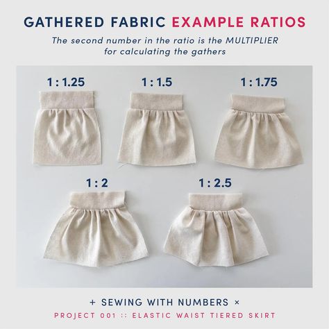 Project 001: How to draft gathers - by Beth Wood Draft Skirt Pattern, How To Sew Gathers, Gored Skirt Pattern, Yoke Skirt Pattern Drafting, How To Gather Fabric With Sewing Machine, Gored Skirt Pattern Drafting, Cloth Making, Sewing Patterns Free Women, Sew Your Own Clothes