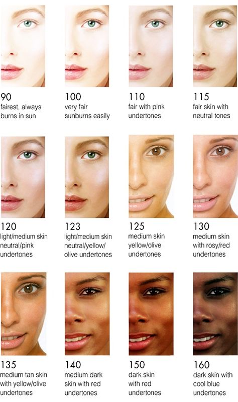 Painting Skin, Tan Skin Tone, Luminous Foundation, Foundation Shade, Brown Spots On Face, Spots On Face, Medium Skin Tone, Foundation Shades, Brown Spots